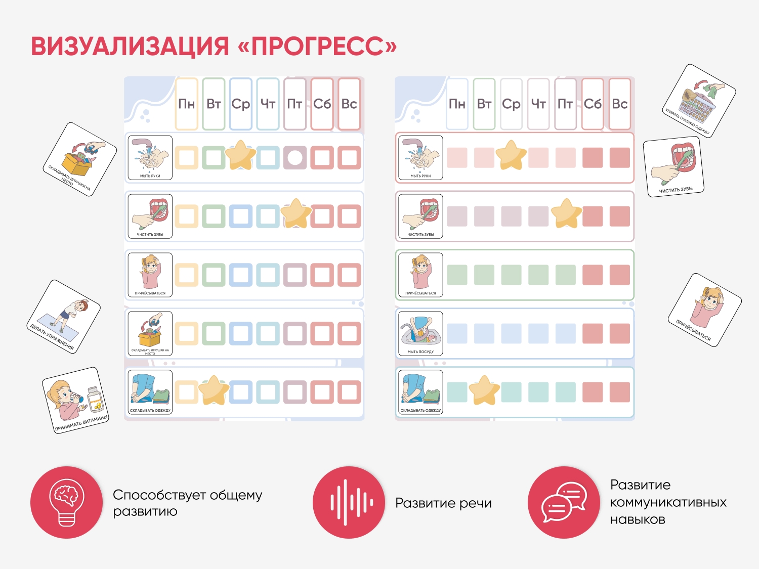 Карточки ПЭКС: визуализация «Прогресс»